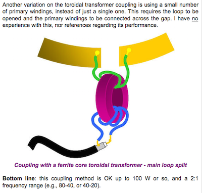 A multi-band super mini loop antenna - IW5EDI Simone - Ham-Radio