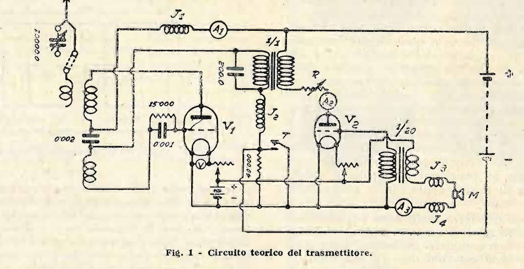 Il Radio Giornale, May 1928, page 13: circuit of the 1AU transmitter