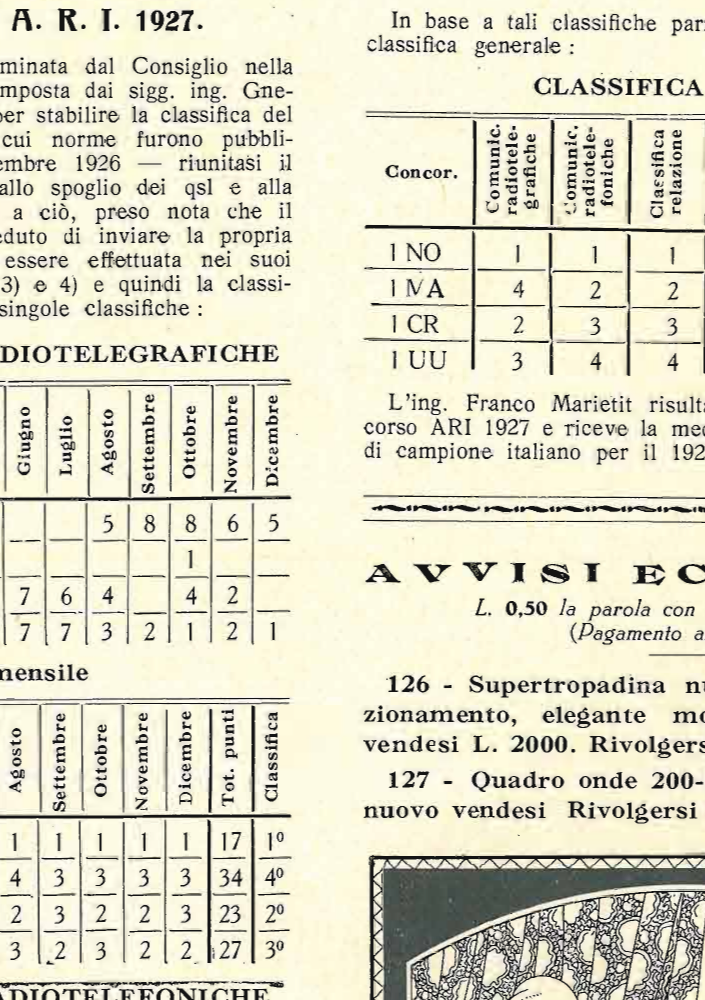 Il Radio Giornale, June 1928, page 29: monthly telegraphy points of the A.R.I. 1927 contest